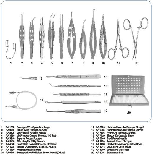 CATARACT & IOL SET